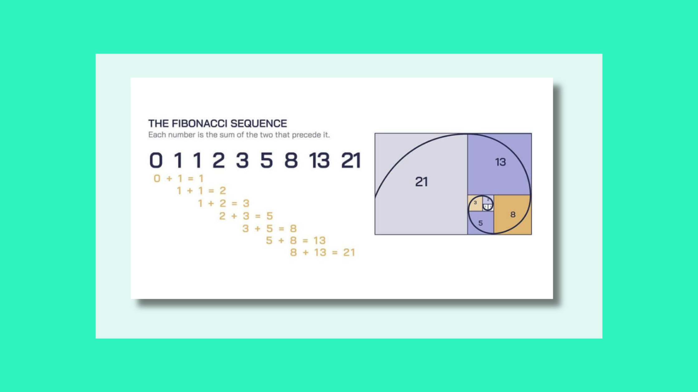 Image of the Fibonacci sequence, showing the first 7 sequence combinations